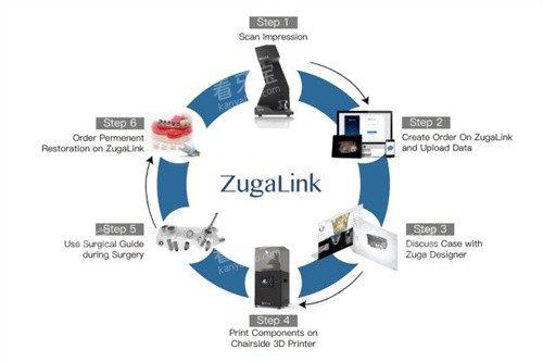 Zuga种植牙全套系统 Zuga种植牙全套系统