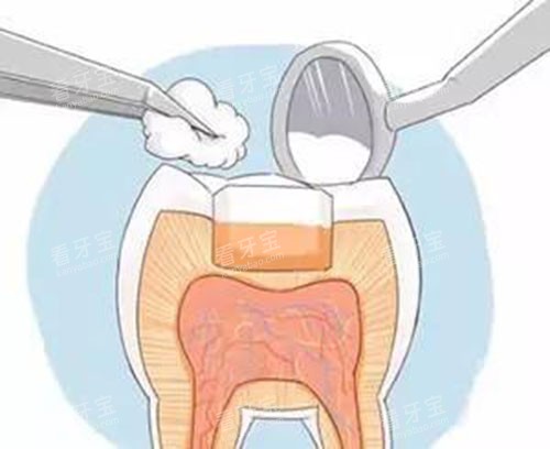 ������ʾ��ͼ