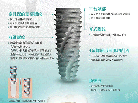 韩国伊诺种植牙植体照片 韩国伊诺种植牙植体照片
