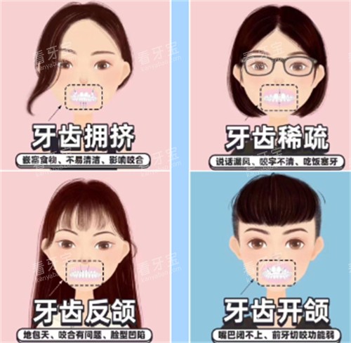 牙齿矫正自查表 牙齿矫正自查表