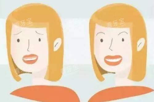 ͹����ƶԱ�ͼ