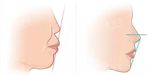 ���ݽ������ͱ仯