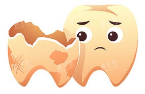 牙齿腐蚀示意图 牙齿腐蚀示意图