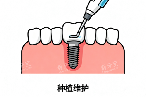 ��ֲ��ά����ͨͼ