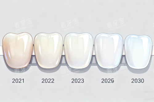 ���ڸ���ɫ��չʾͼ