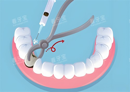 ��ʹ����