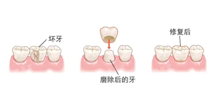 �����޸���ʾͼ