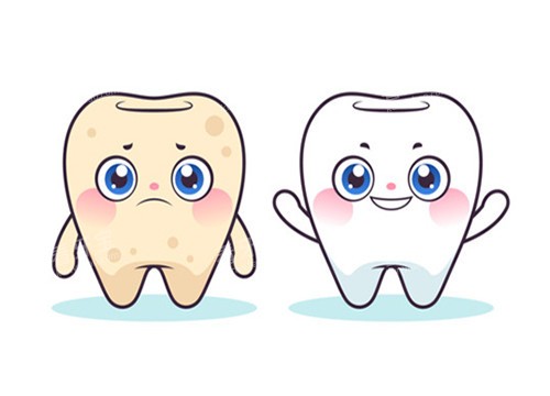 牙齿美白前后对比卡通示意图 牙齿美白前后对比卡通示意图