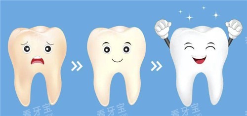 牙齿美白动画图 牙齿美白动画图