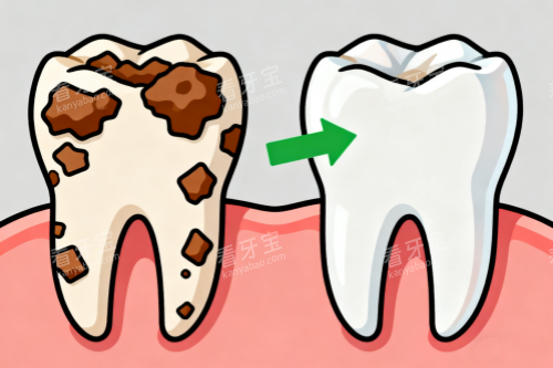 ϴ��ǰ��Ա�ͼ