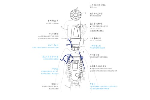 ������������ֲ�����ͼ