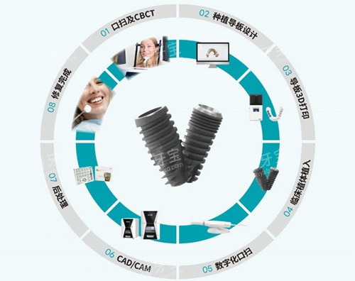 ������ֲ��ȫ������ͼ