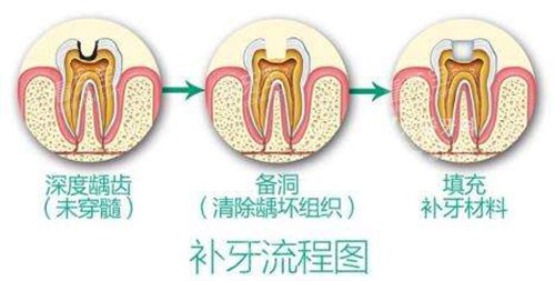 ��������ͼʾ��ͼ