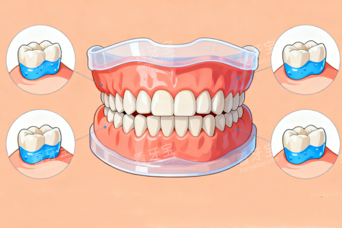 整齐牙齿卡通模型图 整齐牙齿卡通模型图