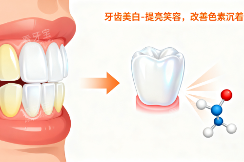 牙齿美白卡通图片一览 牙齿美白卡通图片一览