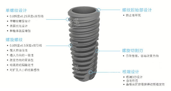 �ƻ���ֲ����ô��ϸ����Ƭ