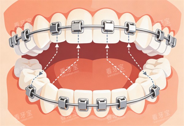 ����������������ʾ��ͼ