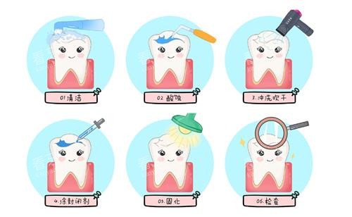 �ѹ�������ƹ��̶���ͼ