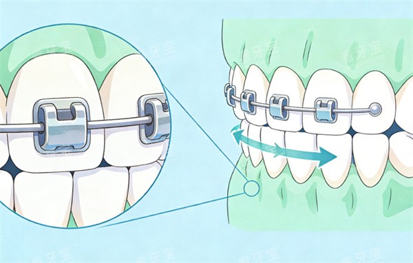 ���ݽ���������ͨͼ