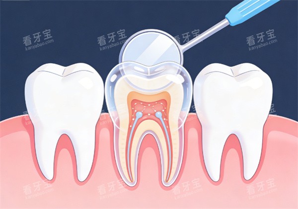 ���ݼ�鶯��ʾ��ͼ