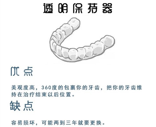 牙齿矫正透明保持器优缺点漫画图.jpg 牙齿矫正透明保持器优缺点漫画图.jpg