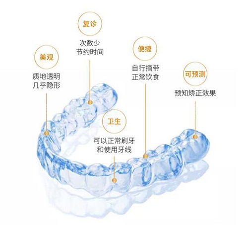 时代天使隐形矫正优势.jpg 时代天使隐形矫正优势.jpg