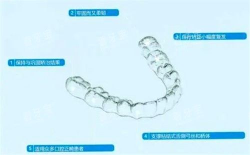 隐形矫正器.jpg 隐形矫正器.jpg