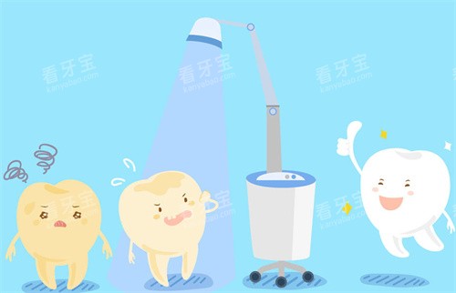 牙齿美白治疗卡通图展示.jpg 牙齿美白治疗卡通图展示.jpg