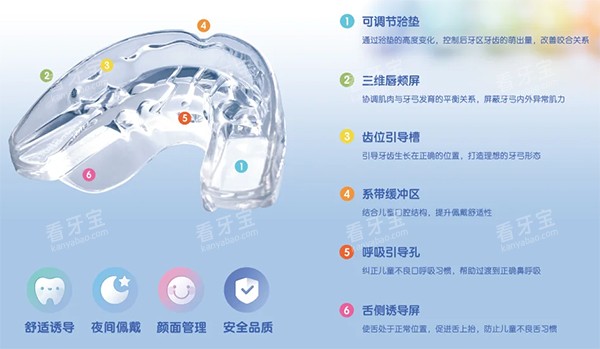 儿童矫治器罗慕.jpg 儿童矫治器罗慕.jpg