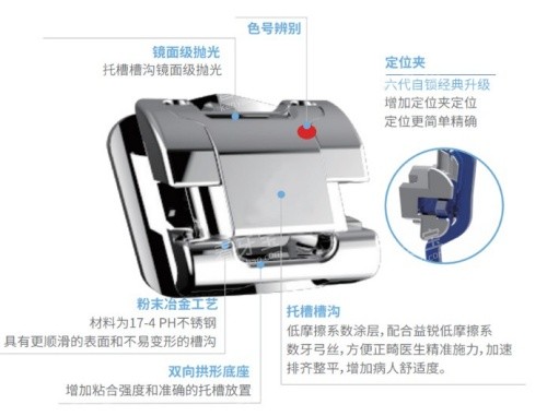 益锐UDG金属自锁托槽6.1代托槽细节优势图.jpg 益锐UDG金属自锁托槽6.1代托槽细节优势图.jpg